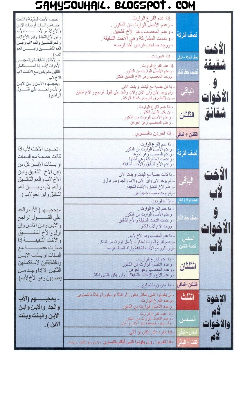 خطاطات رائعة لفهم درس الارث لتلاميذ 1 اولى باك %D8%AE%D8%B7%D8%A7%D8%B7%D8%A7%D8%AA+%D8%B1%D8%A7%D8%A6%D8%B9%D8%A9+%D9%84%D9%81%D9%87%D9%85+%D8%AF%D8%B1%D8%B3+%D8%A7%D9%84%D8%A7%D8%B1%D8%AB+%D9%84%D8%AA%D9%84%D8%A7%D9%85%D9%8A%D8%B0+1+%D8%A7%D9%88%D9%84%D9%89+%D8%A8%D8%A7%D9%83