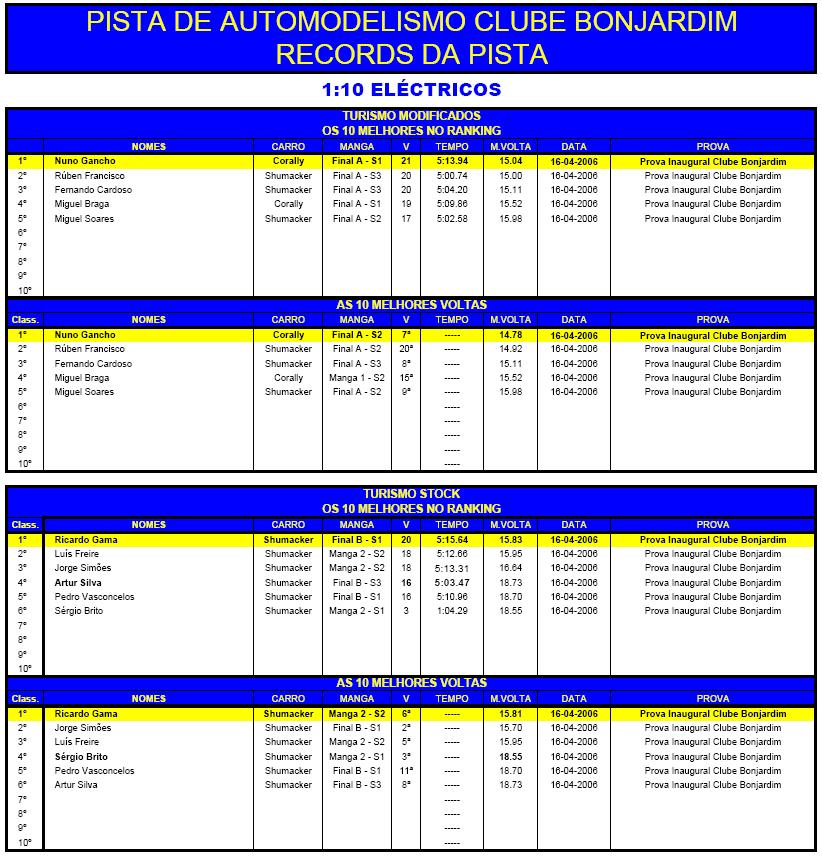 [Records+da+Pista.JPG]