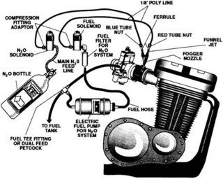 me_and_dragbike: Drag Bike it's choice ducati darmah wiring diagram 