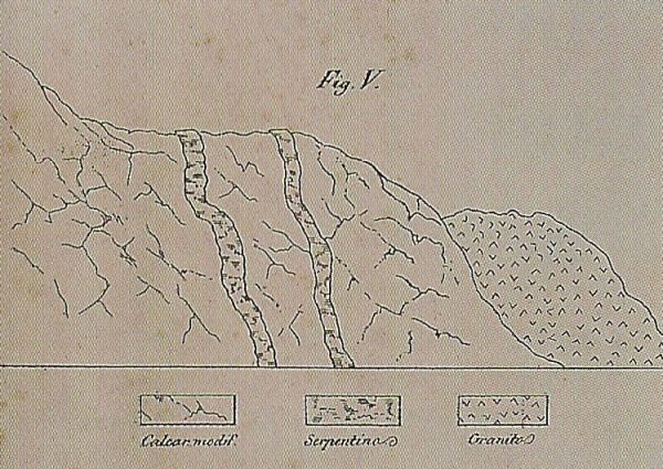 History Of Geology The Granite Controversy Neptunism Vs Plutonism