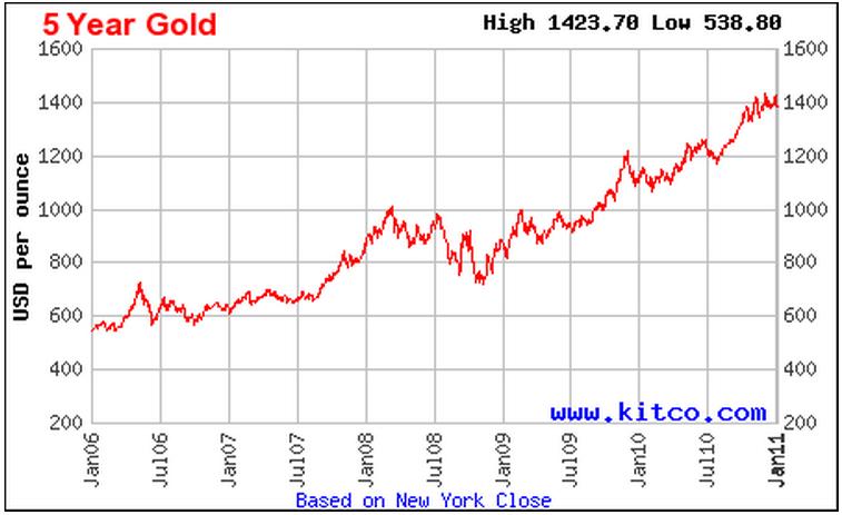 kitco live silver chart new travian servers kitco live silver charts