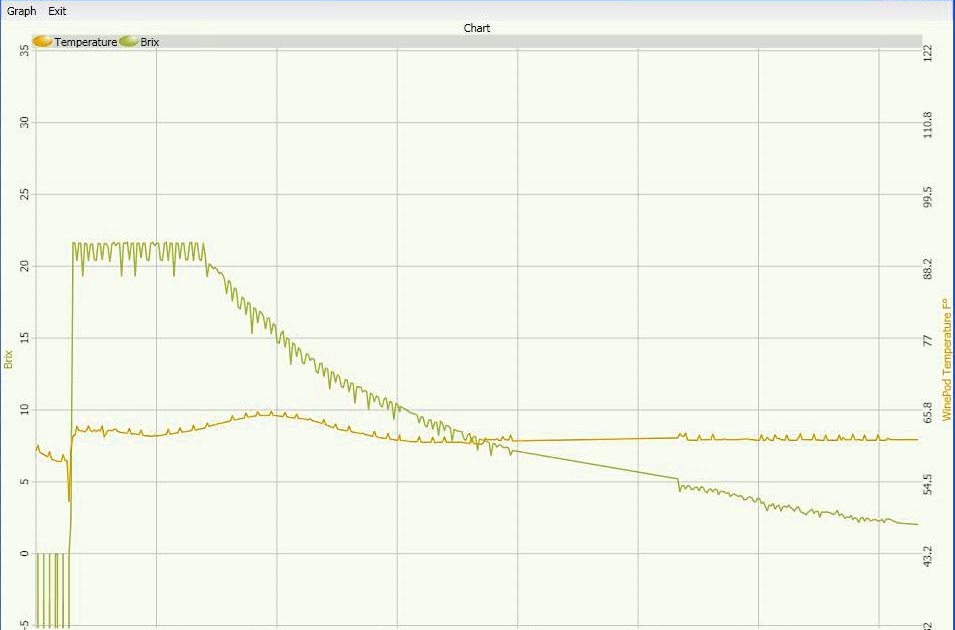The Brix Fermentation Curve