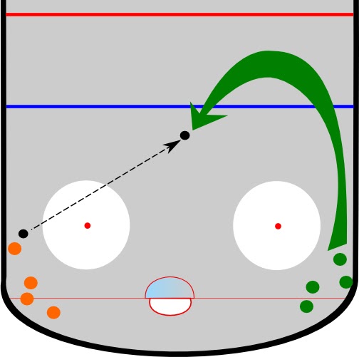 Hockey Tips Hockey Warm Up Drills Corners