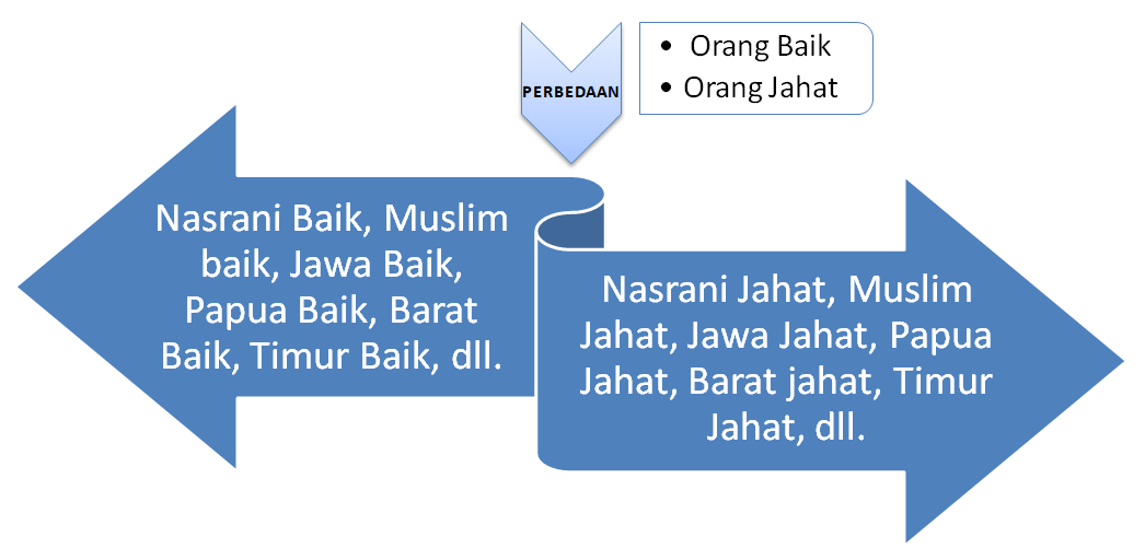 Jadi Orang Baik atau jadi orang jahat ? gue pilih baik!