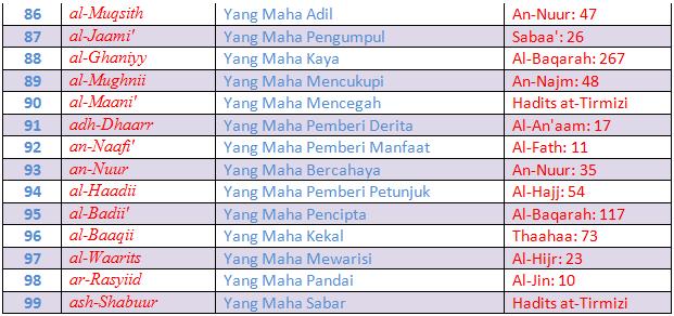 tulisan arab asmaul husna dan artinya pdf to word