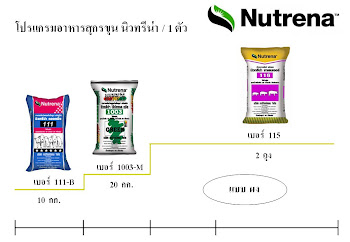 โปรแกรมอาหารเม็ด + ผง สำหรับสุกรขุน / ตัว