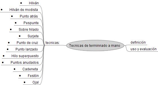 INDUSTRIA VESTIDO industria vestido: