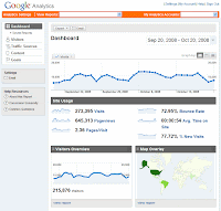 Slight Touch Up with Google Analytics
