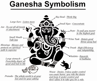 god wallpaper. Ganesha Symbolism Wallpaper
