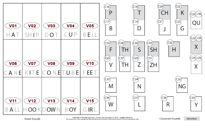 Vowels & Consonants