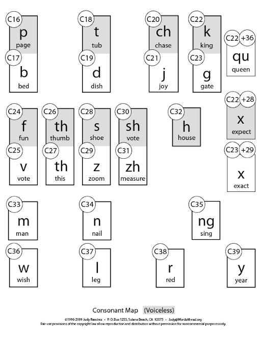 Consonants+Words