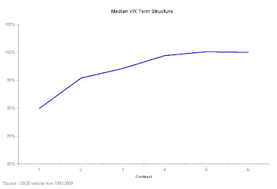 Volatility Term Structure