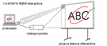 TouchIT, pizarra digital interactiva