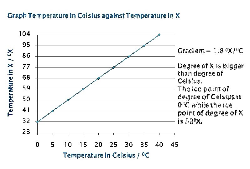 icosics Fundamental Graph Drawing in Science