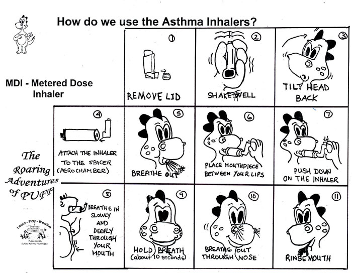MeteredDose Inhaler medikukm