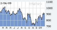 [Gold+Chart+Graph+wsj.com]