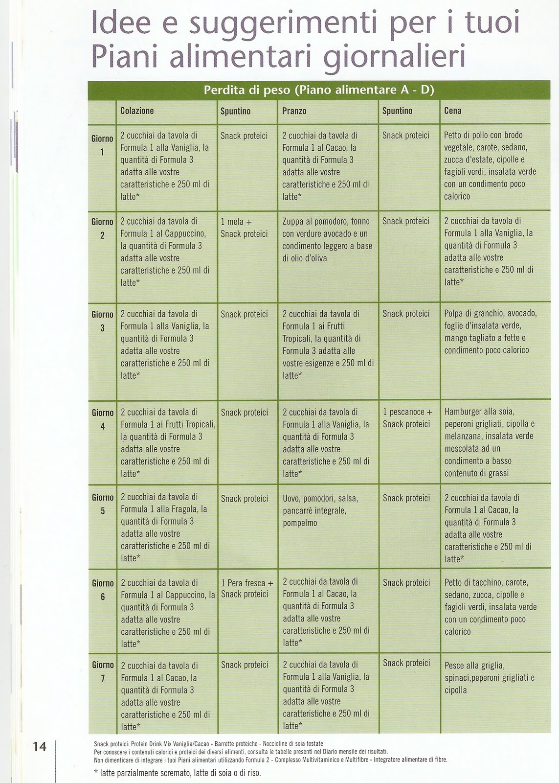 Settore del benessere-Integratori alimentari: giugno 2010