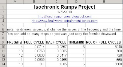 isochronic tones ramp spreadsheet