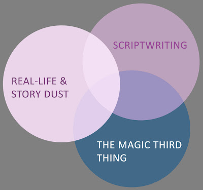 venn diagram