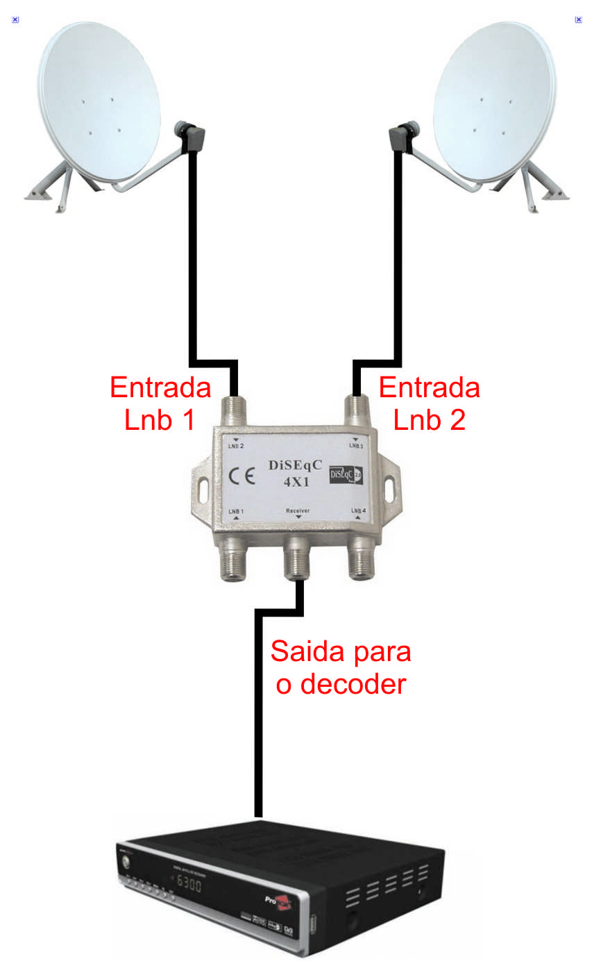 Antnass; wrote: Amigos, por favor uma ajuda:
Tenho um newgen, uma ... chave+diseqc2