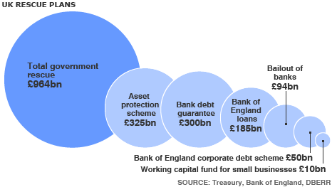 [UK_banks_Government_bailout_schemes.gif]
