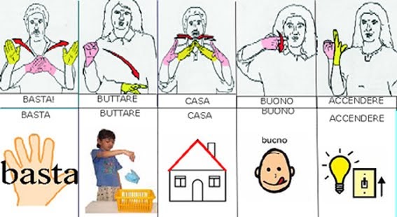 non solo CF Come iniziare con il linguaggio dei segni