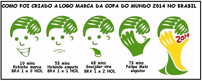Primeiro escandalo - Brasil 2014 Logo+da+copa+2014