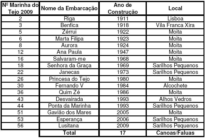 [REGATA+-+CANOAS+E+FALUAS.JPG]
