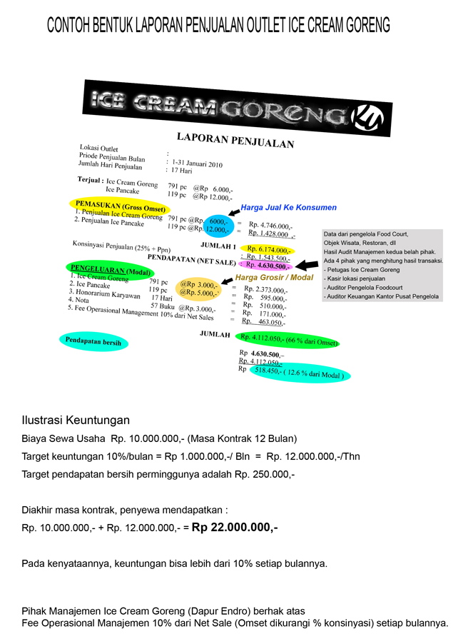 contoh business plan es krim goreng