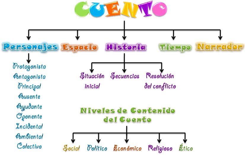 preguntas infantiles con implicaciones filosoficas literatura gram 225 tica y comunicaci 243 n grado sexto cuento preguntas infantiles con implicaciones filosoficas literatura gram 225 tica y comunicaci 243 n grado sexto cuento