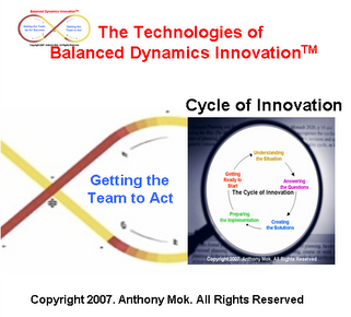 [Balanced+Dynamics+Innovation+-+Cycle+of+Innovation.png]
