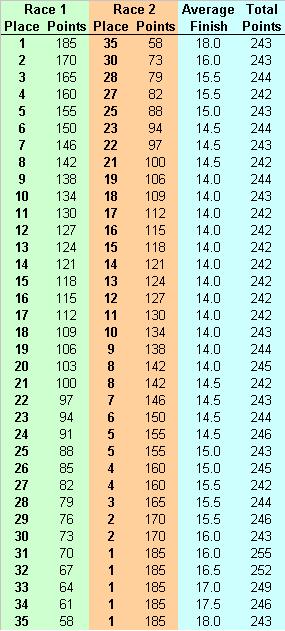 [120+PPR+table.JPG]