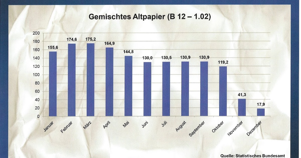 BernhardNews "Dä Bernhard meint........" Schrott & Altpapier