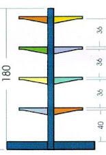 Rak Gondola double 180 cm