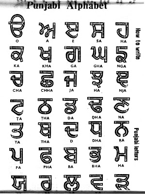 punjabi alphabet letters hindi write punjab script symbols language gurmukhi learn yolasite alphabets waheguru order english sikh writing chart tongue