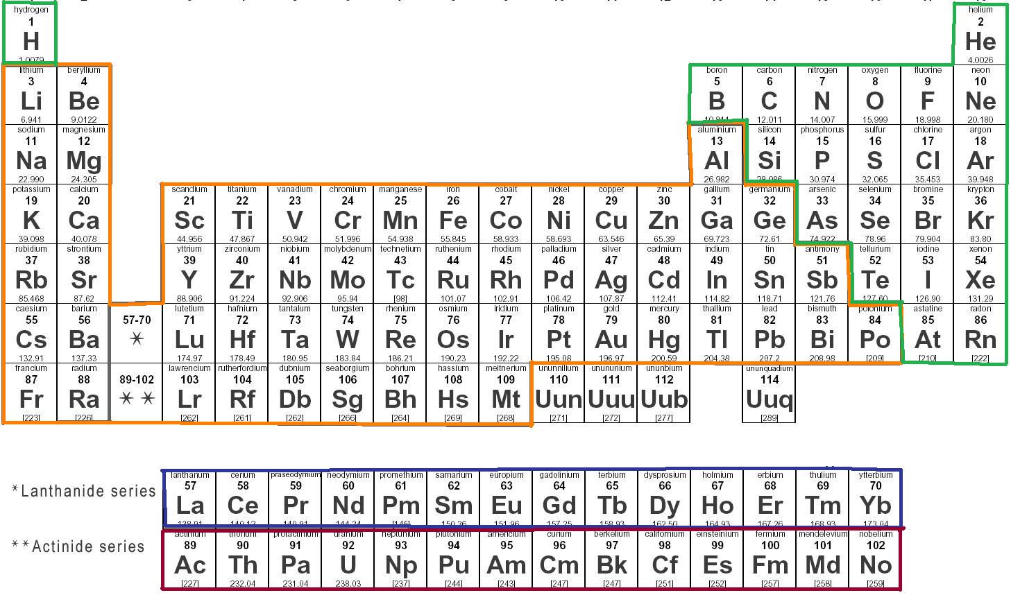 printable periodic table of elements with atomic mass