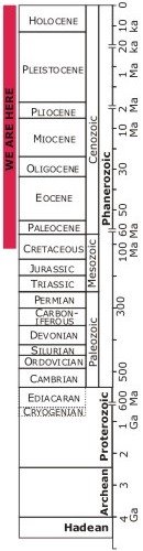 Geologic Time Scale