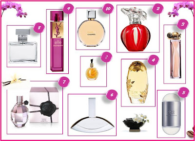 Top Fragrance