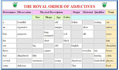 Guide to Grammar and Writing