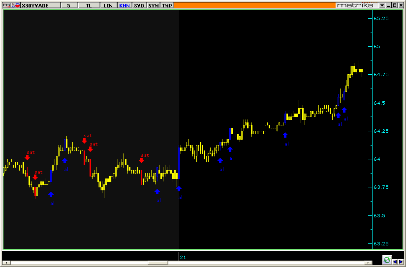 Forex al sat sistemleri