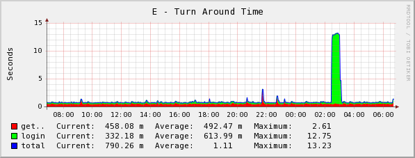 [graph_27_1.png]