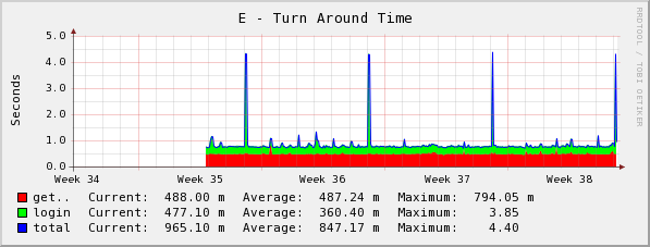 [graph_27_3.png]