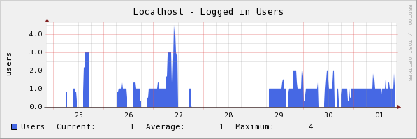 [graph_3_2.png]