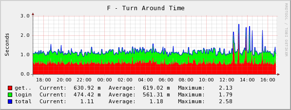 [graph_29_1.png]