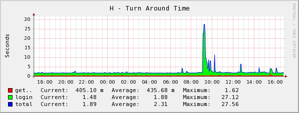 [graph_40_1.png]