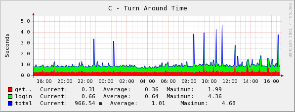 [graph_19_1.png]