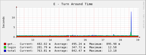 [graph_27_2.png]