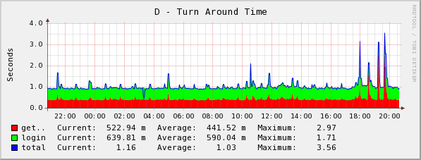 [graph_31_1.png]