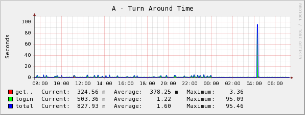 [graph_22_1.png]