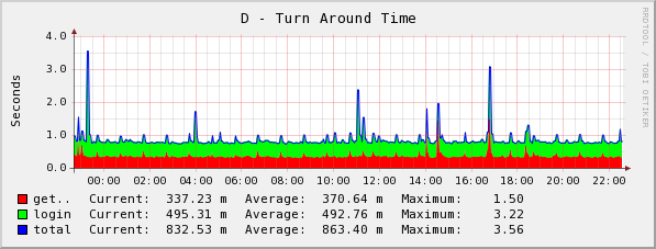 [graph_31_1.png]